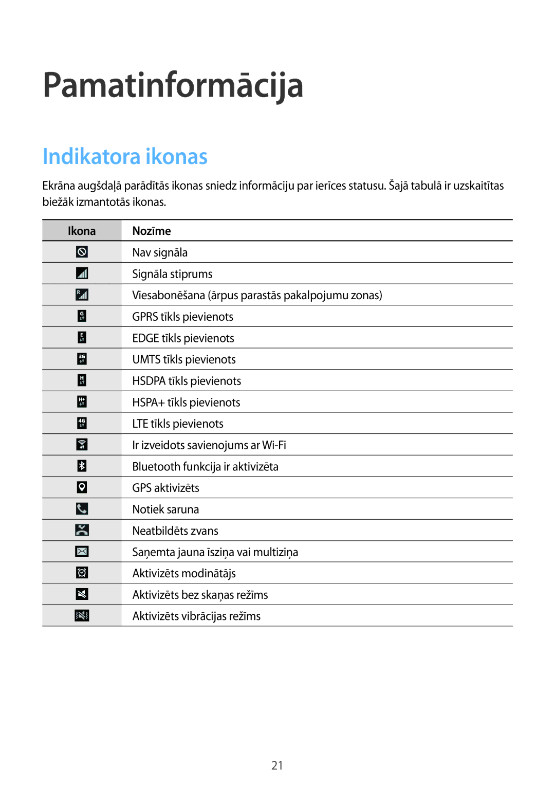 Samsung SM-T365NNGASEB manual Pamatinformācija, Indikatora ikonas, Ikona Nozīme 