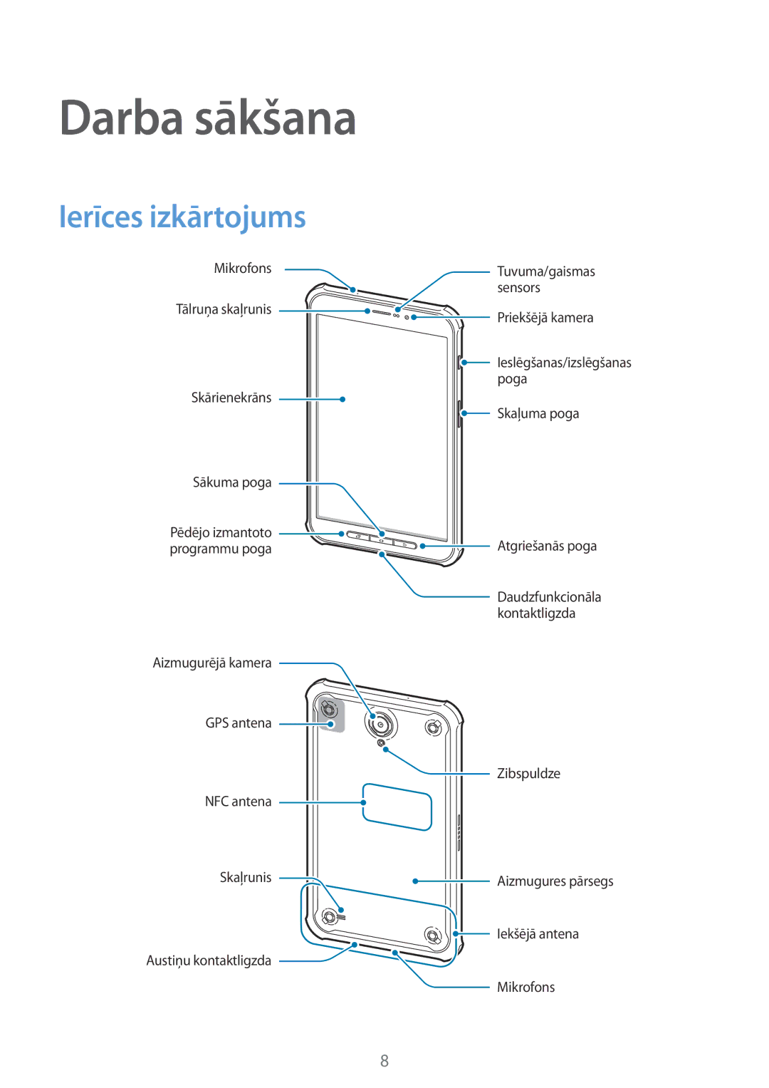 Samsung SM-T365NNGASEB manual Darba sākšana, Ierīces izkārtojums 