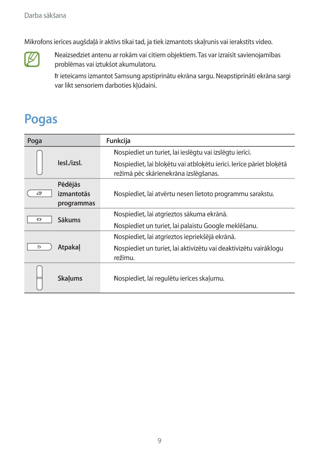 Samsung SM-T365NNGASEB manual Pogas 