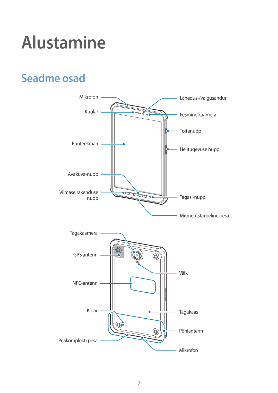 Samsung SM-T365NNGASEB manual Alustamine, Seadme osad 