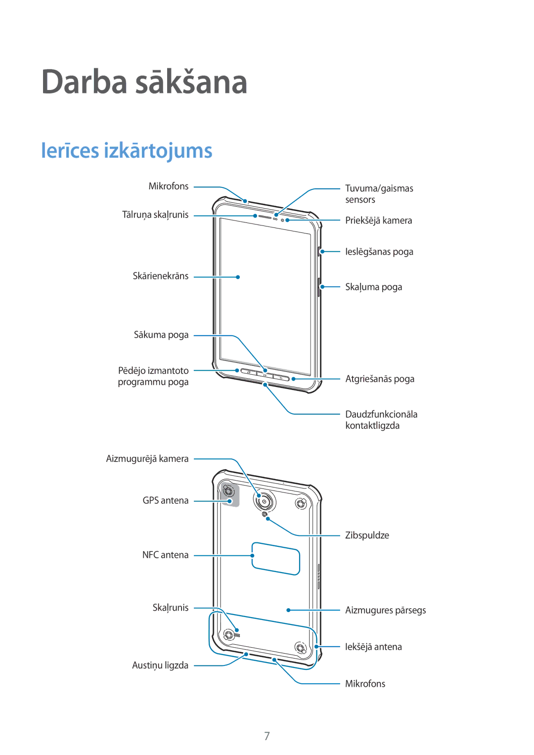 Samsung SM-T365NNGASEB manual Darba sākšana, Ierīces izkārtojums 