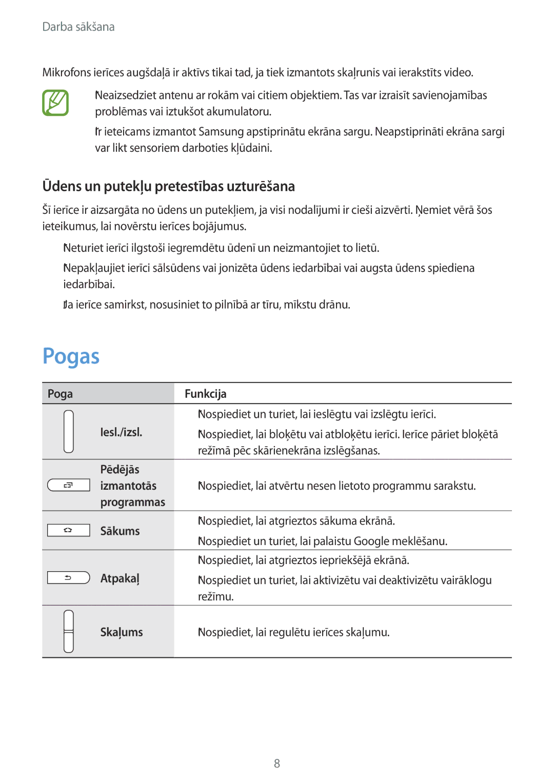 Samsung SM-T365NNGASEB manual Pogas, Ūdens un putekļu pretestības uzturēšana 