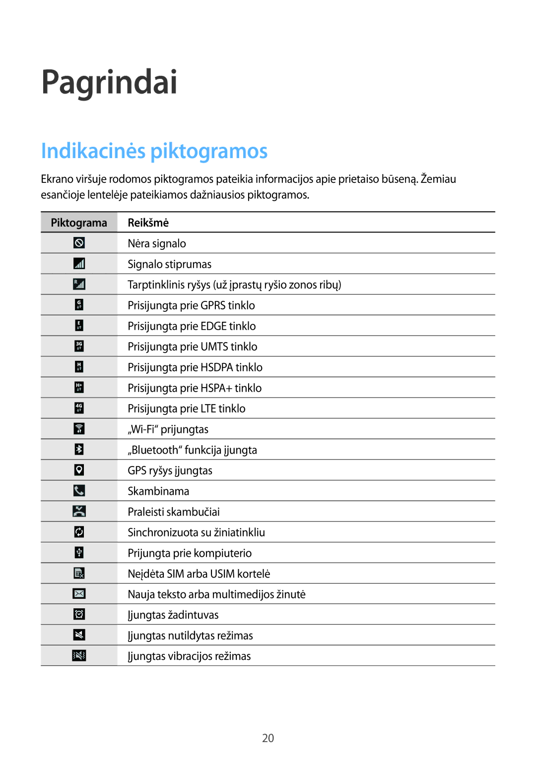 Samsung SM-T365NNGASEB manual Indikacinės piktogramos, Piktograma Reikšmė 