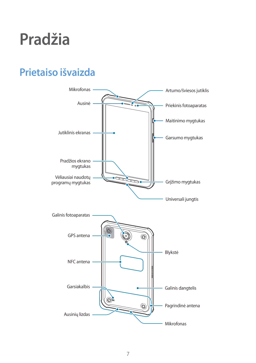 Samsung SM-T365NNGASEB manual Pradžia, Prietaiso išvaizda 