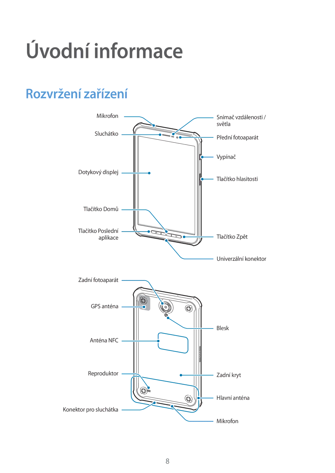 Samsung SM-T365NNGAXEZ, SM-T365NNGAXEH, SM-T365NNGAXSK manual Úvodní informace, Rozvržení zařízení 