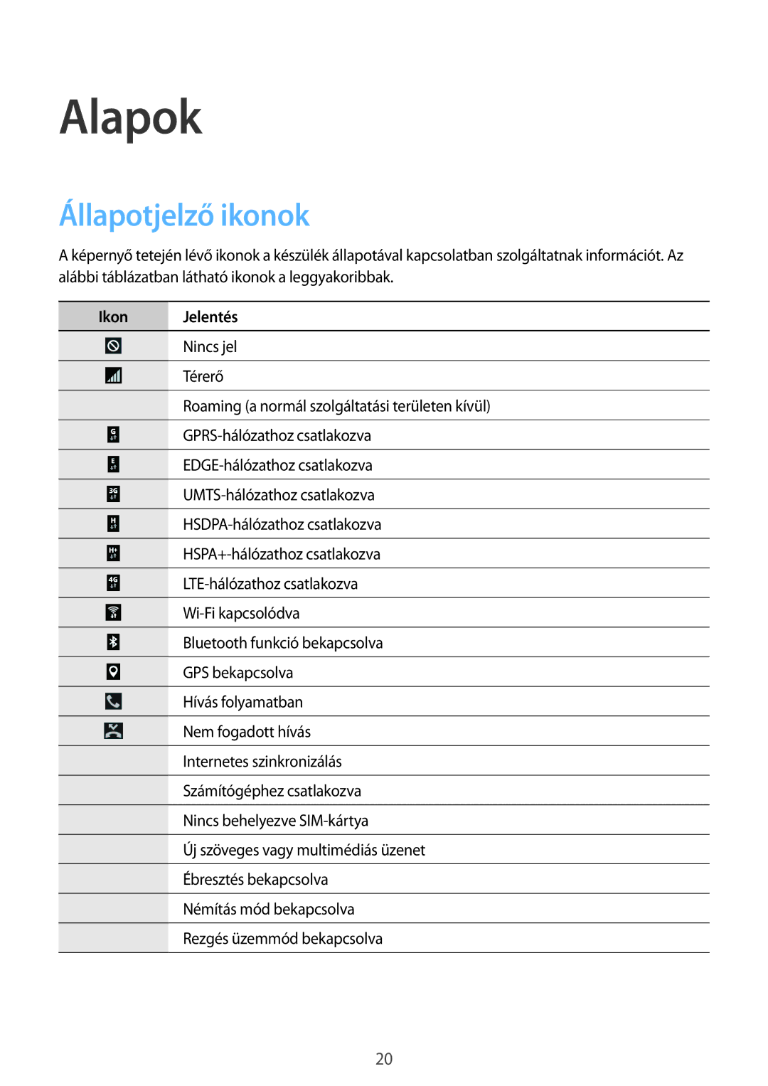 Samsung SM-T365NNGAXEH manual Alapok, Állapotjelző ikonok, Ikon Jelentés 