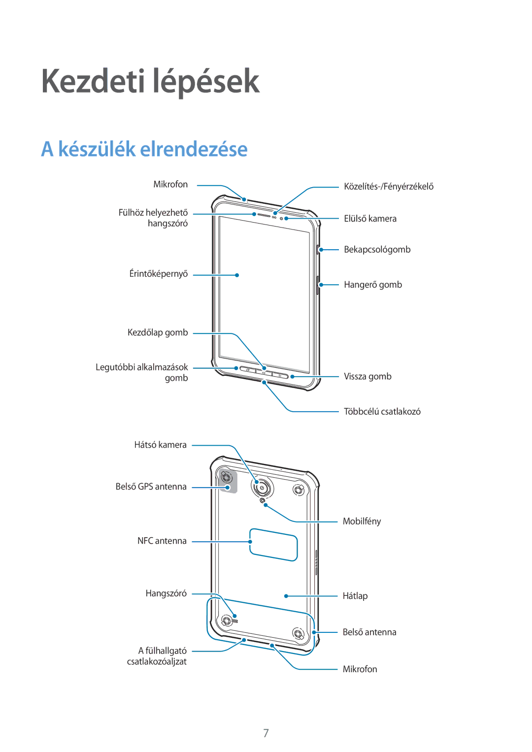 Samsung SM-T365NNGAXEH manual Kezdeti lépések, Készülék elrendezése 