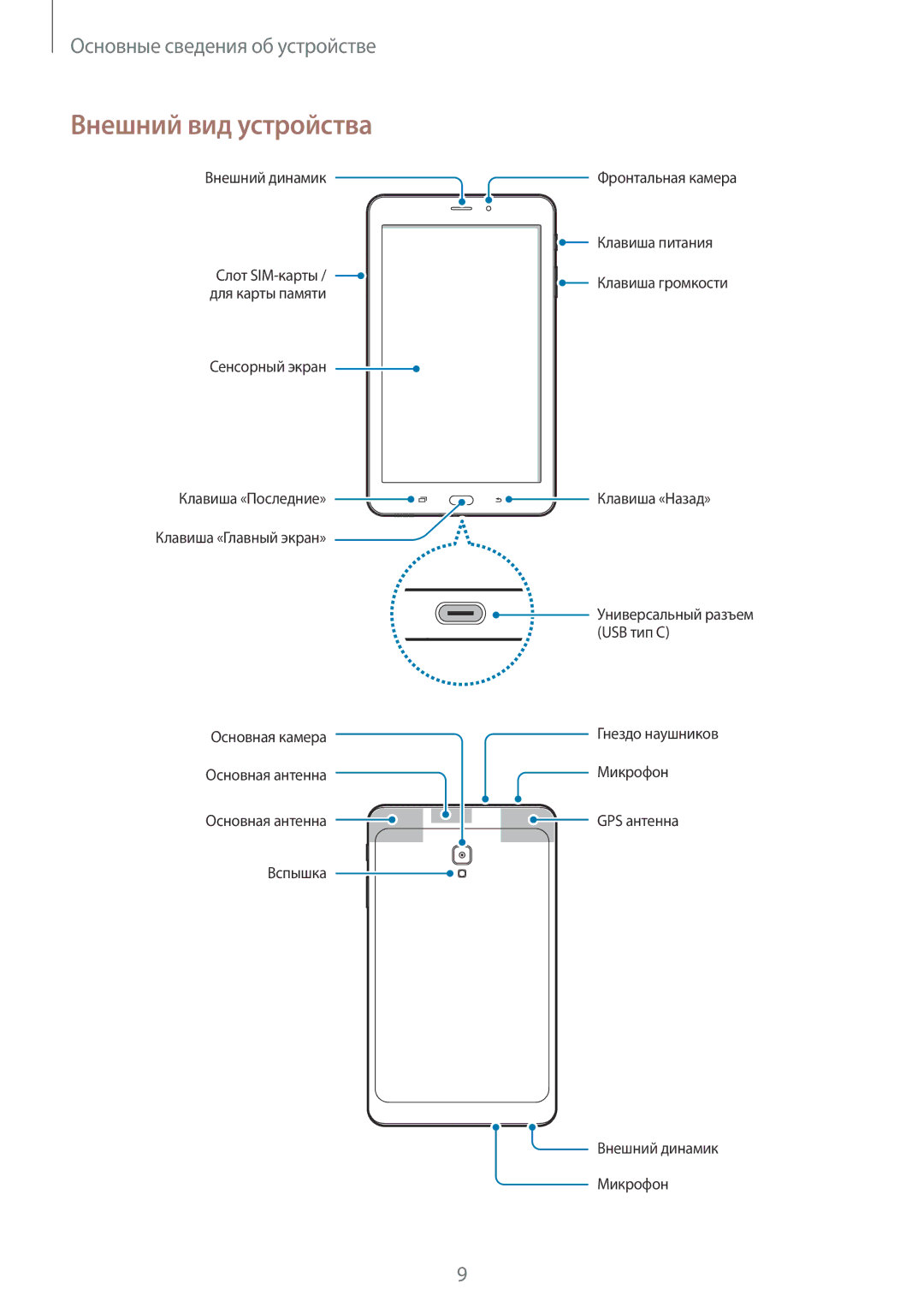 Samsung SM-T385NZDASER, SM-T385NZKASER manual Внешний вид устройства 