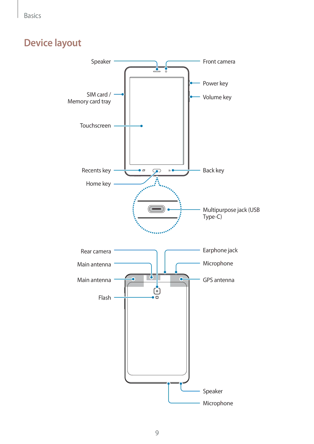 Samsung SM-T385NZDAXXV, SM-T385NZKAXXV manual Device layout 