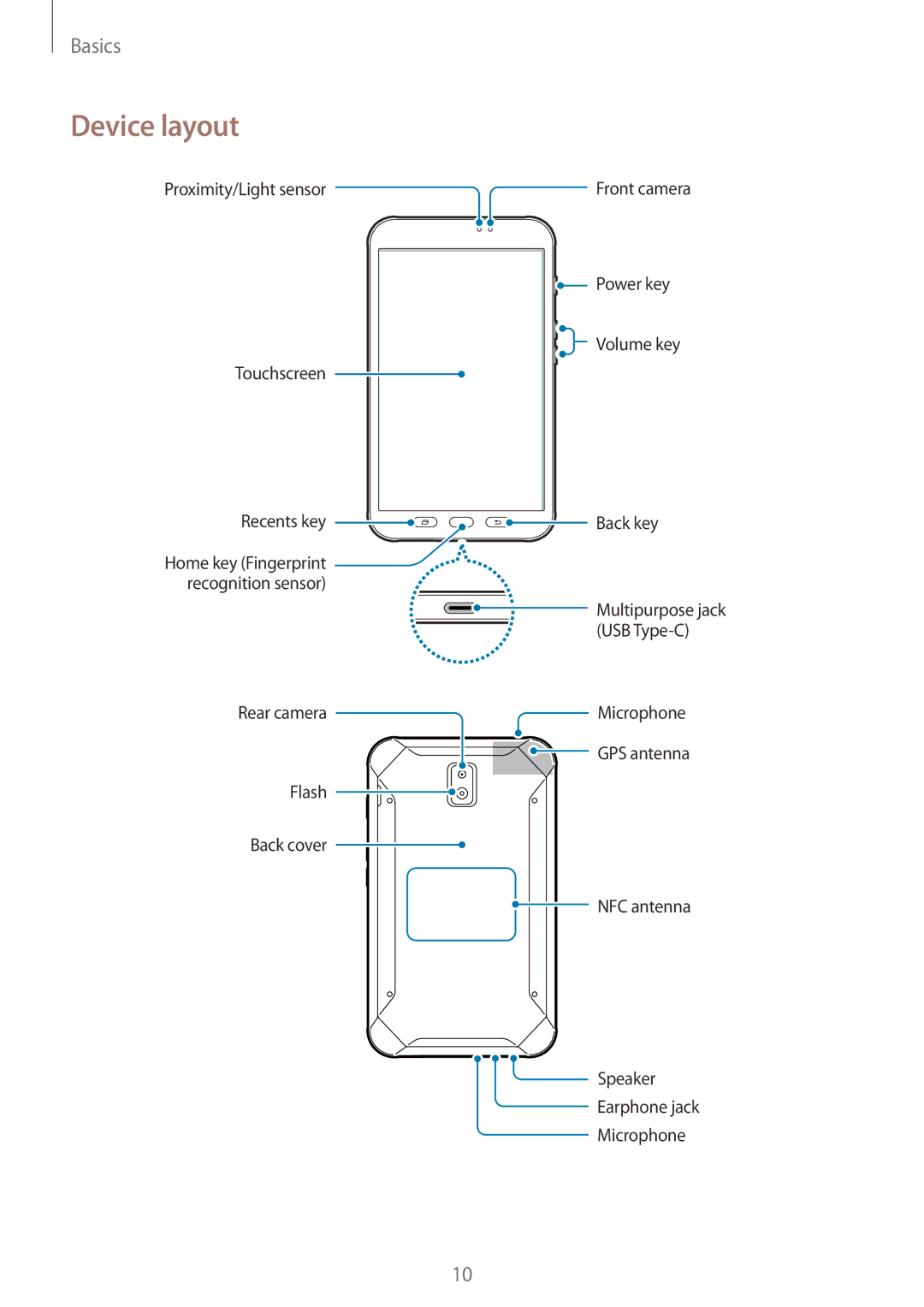 Samsung SM-T390NZKAITV, SM-T390NZKAATO, SM-T390NZKAXEF, SM-T390NZKAPHE, SM-T390NZKAXEZ, SM-T390NZKAEUR manual Device layout 