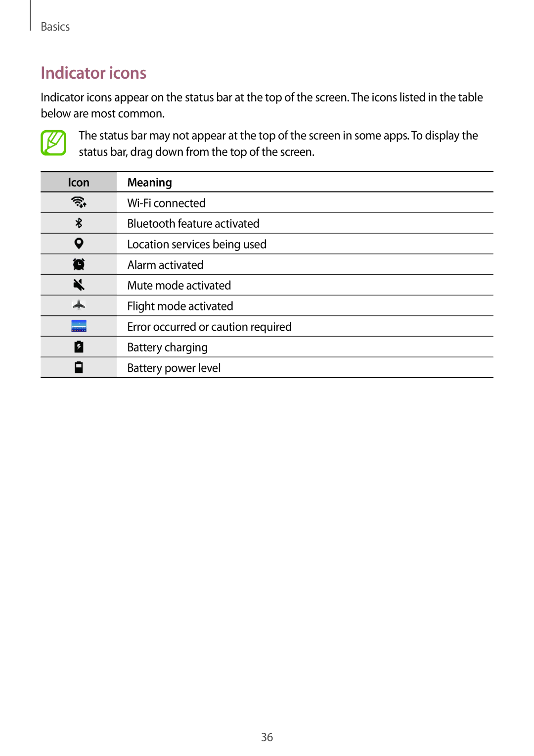 Samsung SM-T390NZKAXEZ, SM-T390NZKAATO, SM-T390NZKAXEF, SM-T390NZKAITV, SM-T390NZKAPHE manual Indicator icons, Icon Meaning 