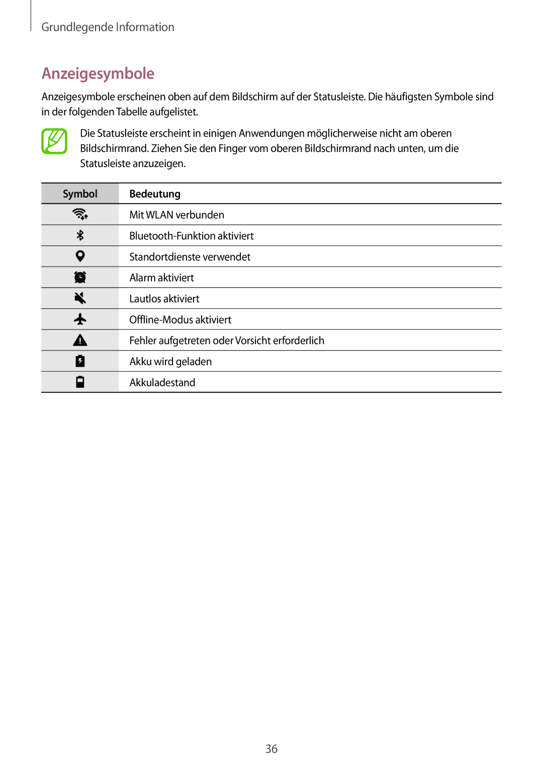 Samsung SM-T390NZKAATO manual Anzeigesymbole, Symbol Bedeutung 