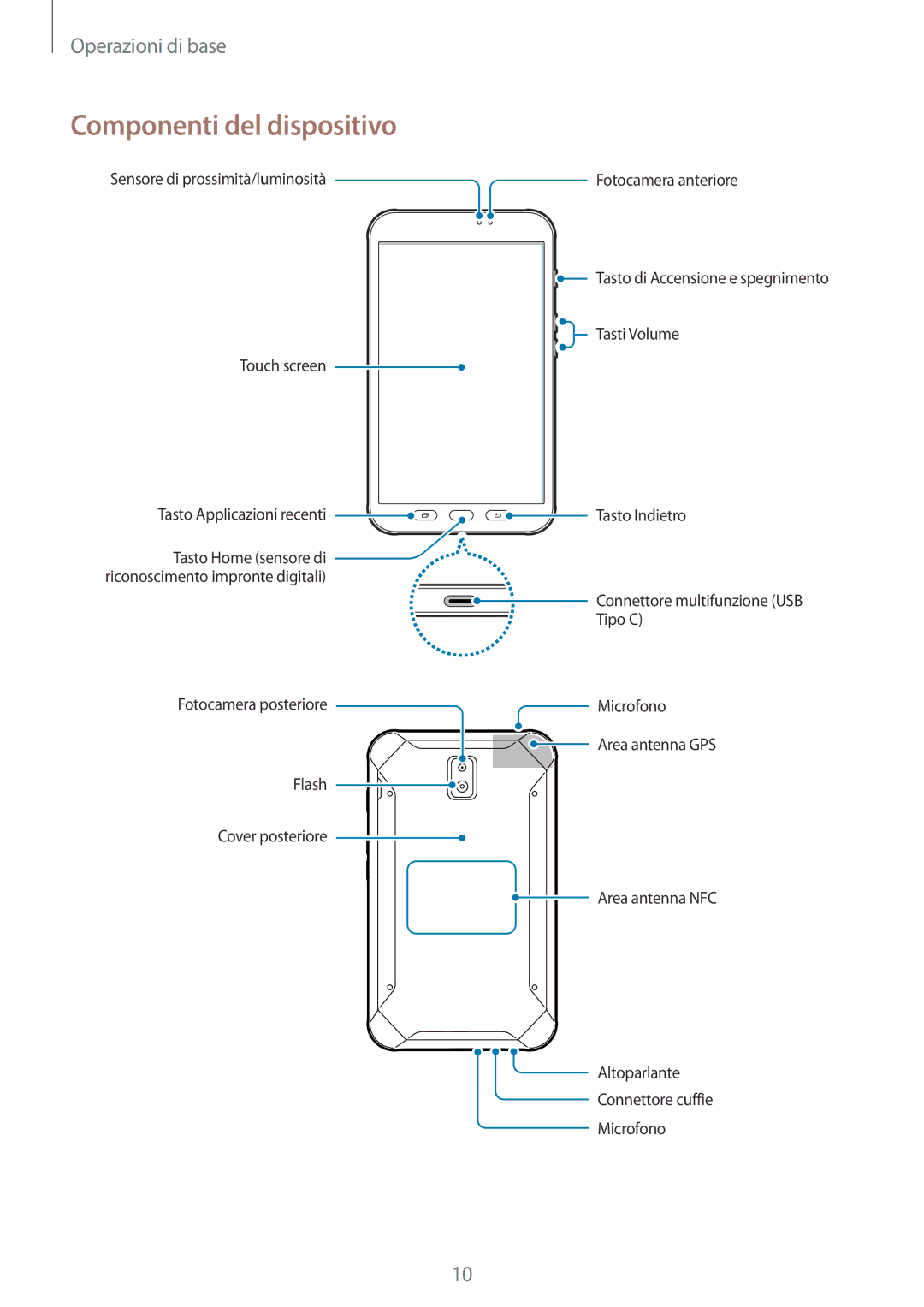 Samsung SM-T390NZKAITV manual Componenti del dispositivo 