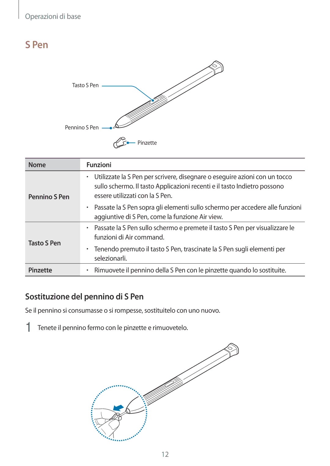 Samsung SM-T390NZKAITV manual Sostituzione del pennino di S Pen 