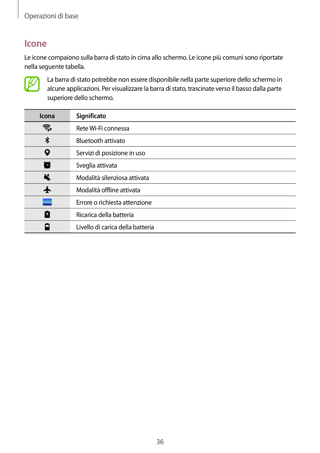 Samsung SM-T390NZKAITV manual Icone, Icona Significato 