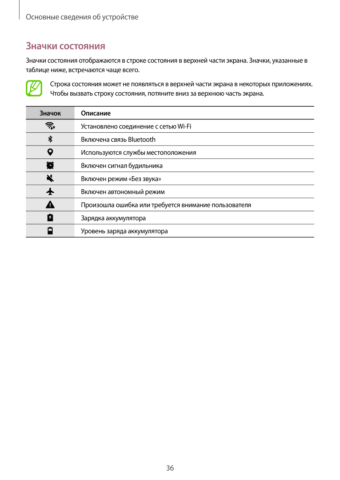 Samsung SM-T390NZKASER manual Значки состояния, Значок Описание 