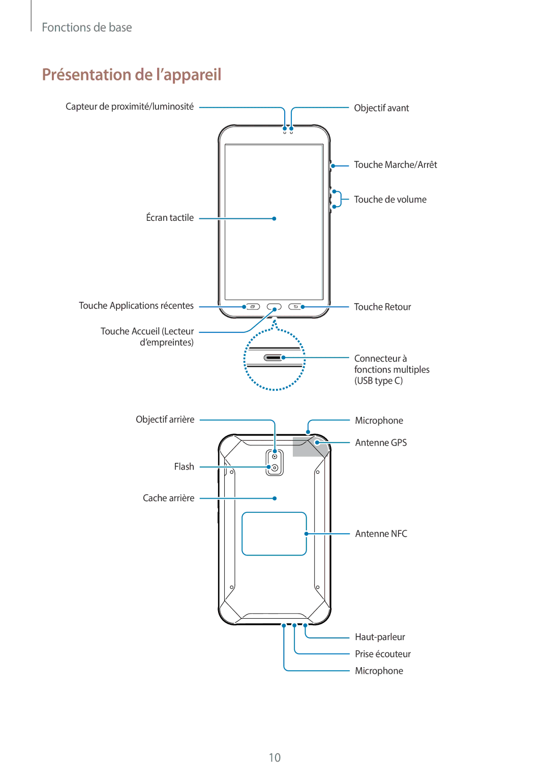 Samsung SM-T390NZKAXEF manual Présentation de l’appareil 