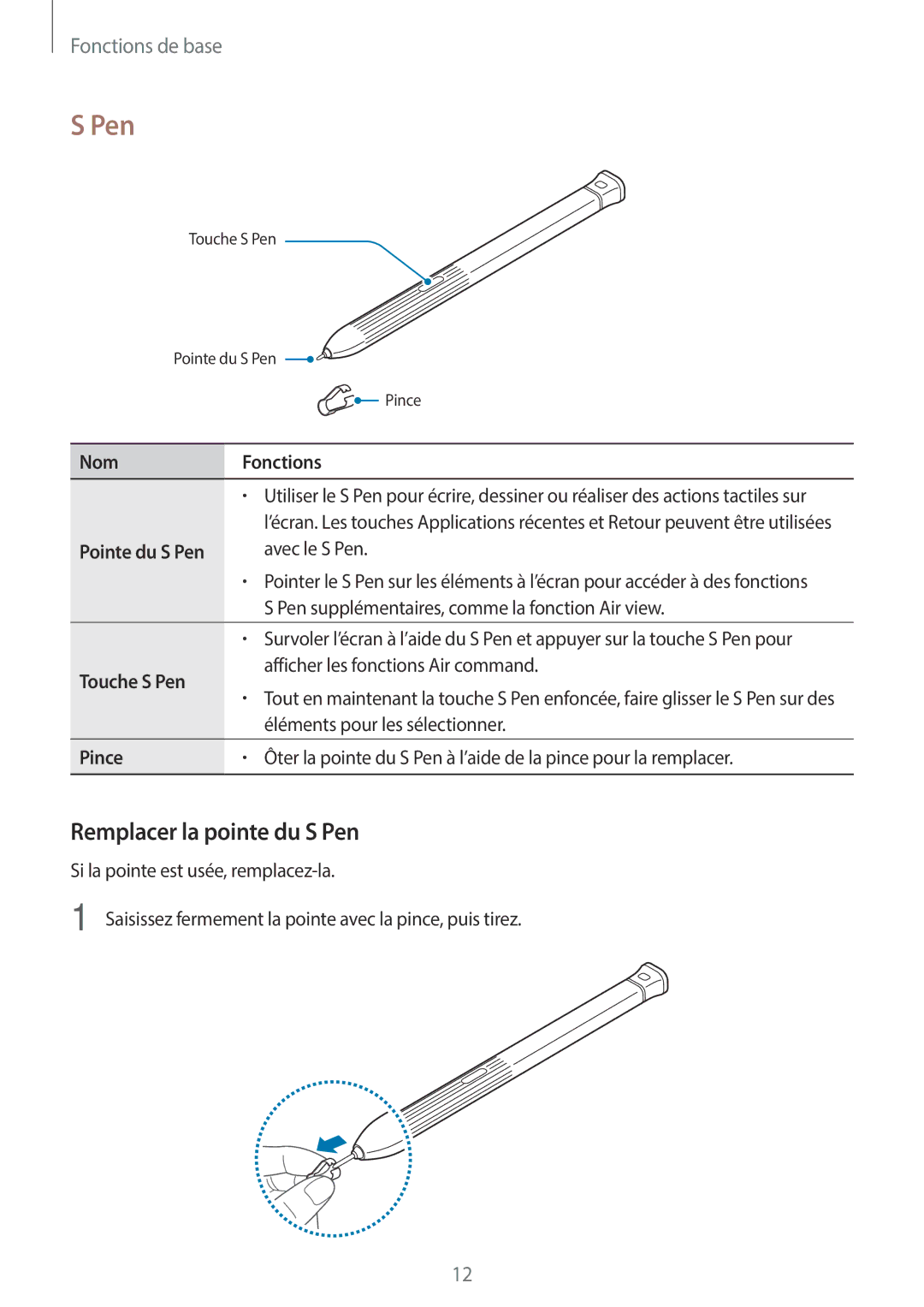 Samsung SM-T390NZKAXEF manual Remplacer la pointe du S Pen, Nom Fonctions, Touche S Pen, Pince 