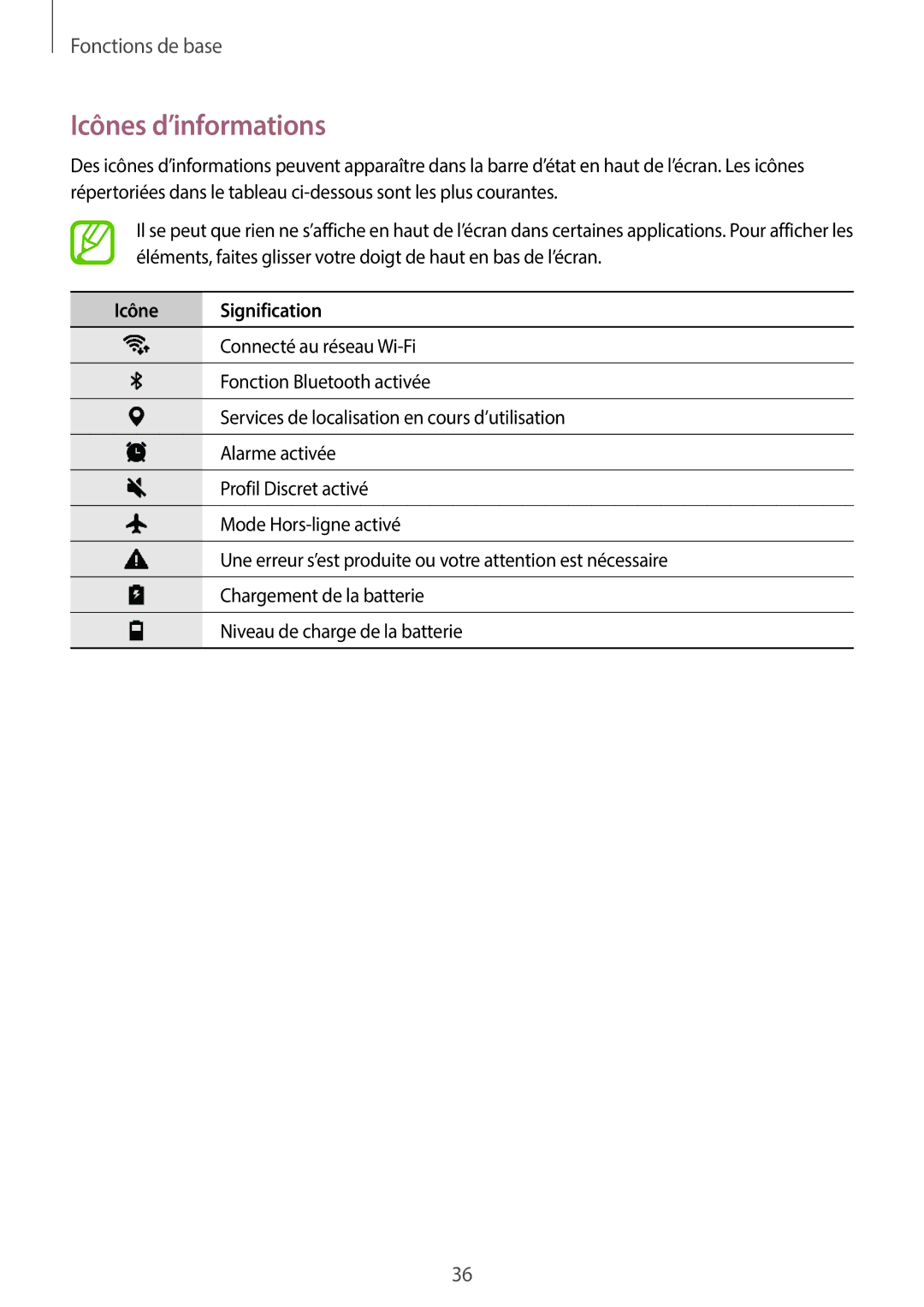 Samsung SM-T390NZKAXEF manual Icônes d’informations, Icône Signification 