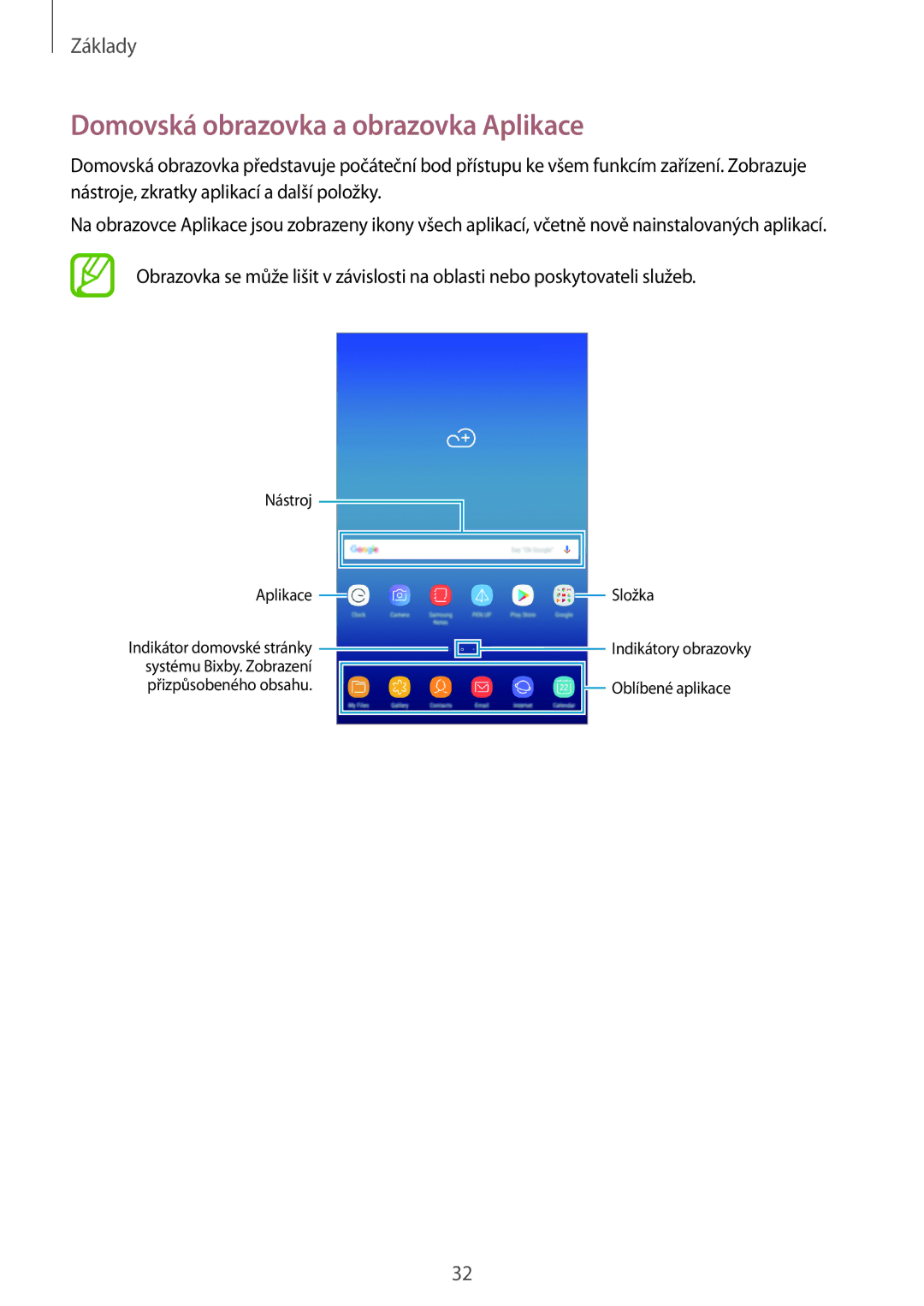 Samsung SM-T390NZKAXEZ manual Domovská obrazovka a obrazovka Aplikace 