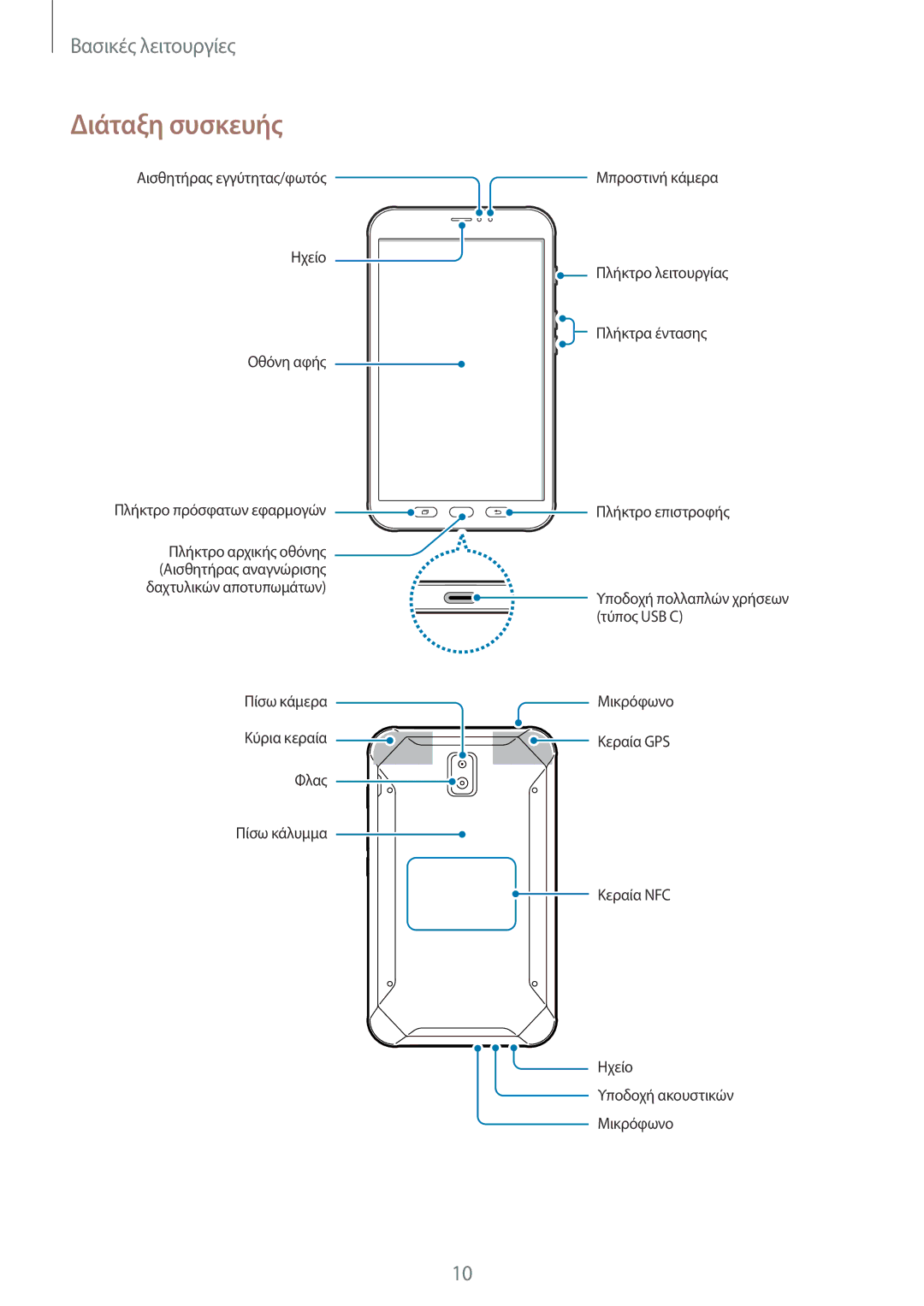 Samsung SM-T395NZKAEUR manual Διάταξη συσκευής 