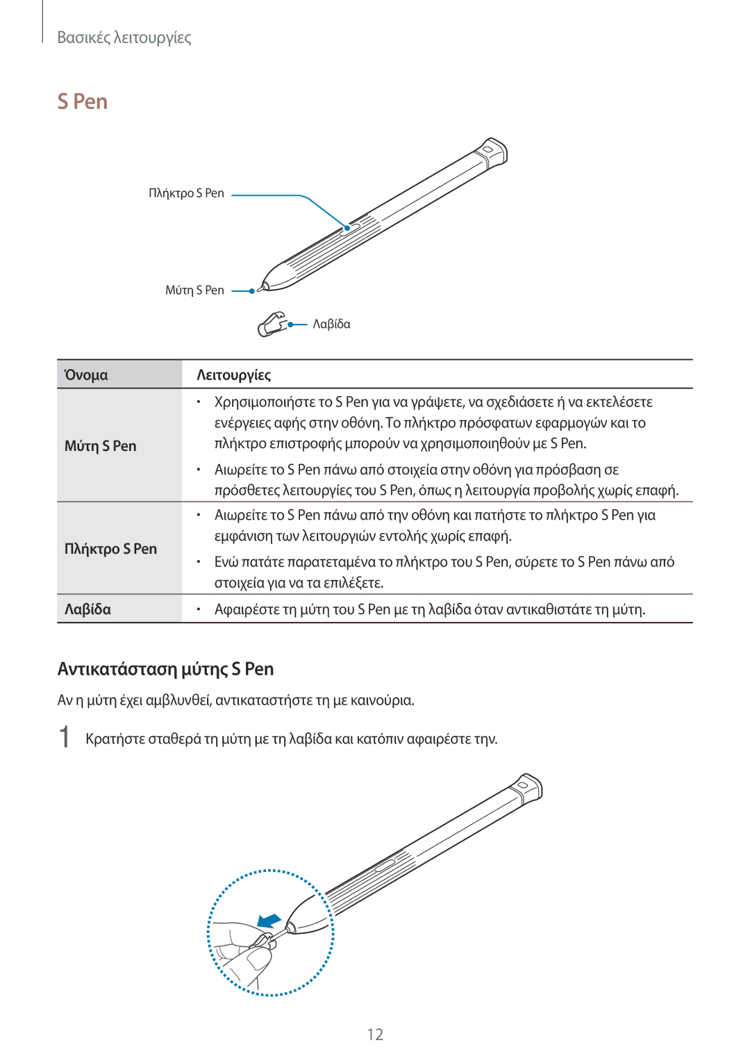 Samsung SM-T395NZKAEUR manual Αντικατάσταση μύτης S Pen 