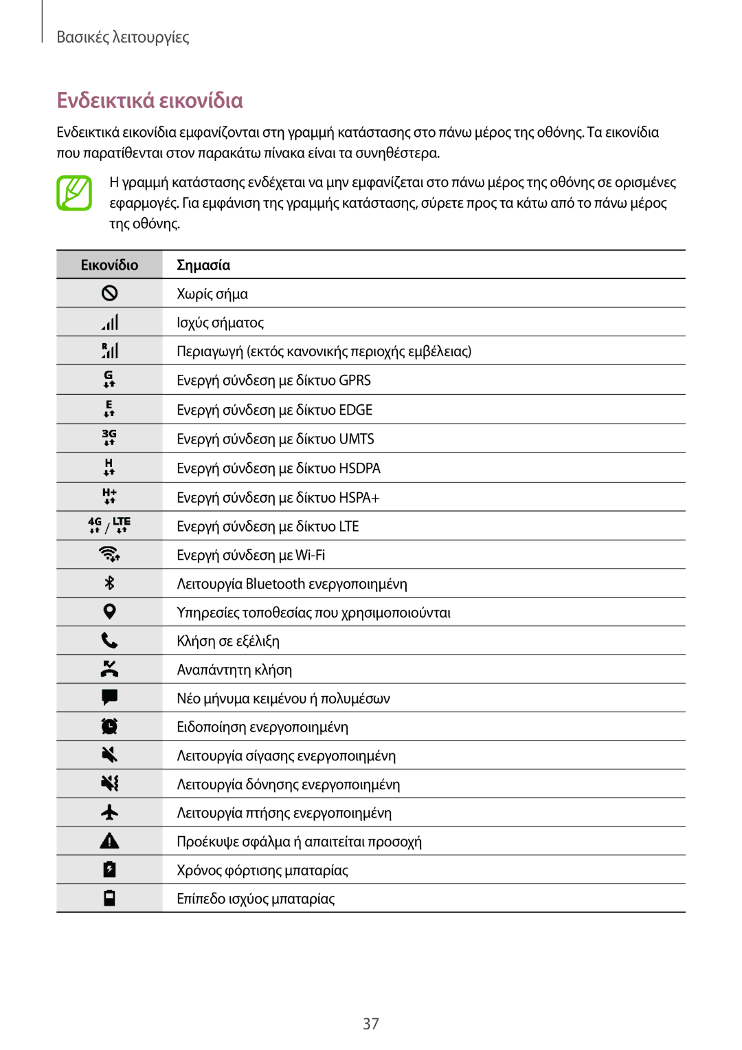 Samsung SM-T395NZKAEUR manual Ενδεικτικά εικονίδια, Εικονίδιο Σημασία 