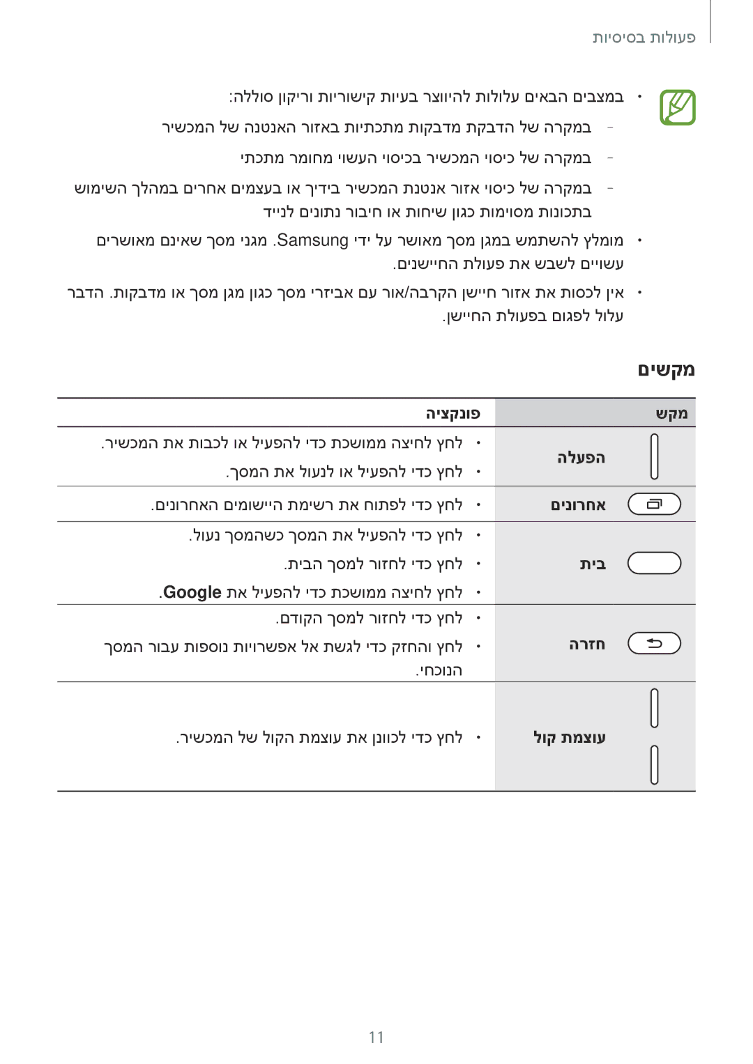 Samsung SM-T395NZKAILO manual םישקמ 