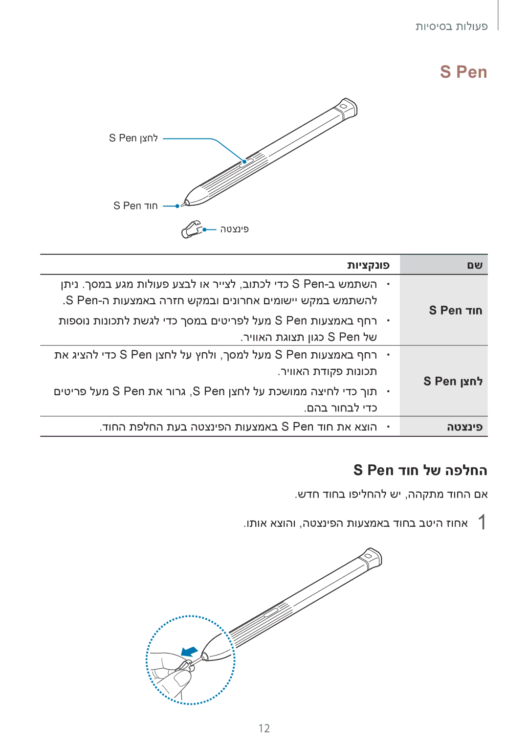 Samsung SM-T395NZKAILO manual Pen דוח לש הפלחה 