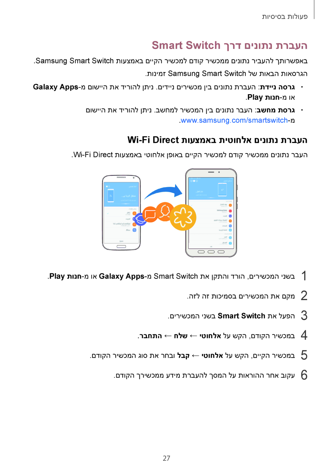 Samsung SM-T395NZKAILO manual Smart Switch ךרד םינותנ תרבעה, Wi-Fi Direct תועצמאב תיטוחלא םינותנ תרבעה, Play תונח-מ וא 