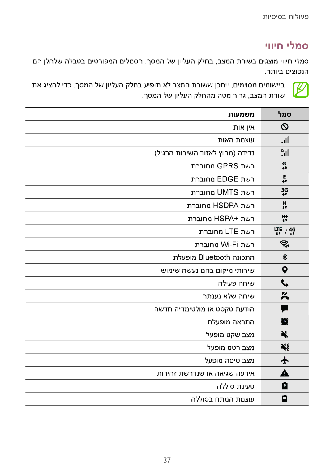 Samsung SM-T395NZKAILO manual יוויח ילמס, תועמשמ למס 