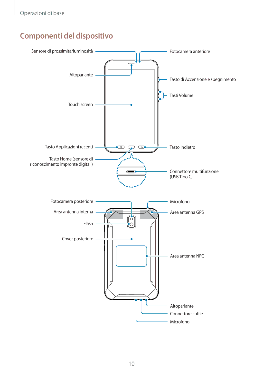 Samsung SM-T395NZKAITV manual Componenti del dispositivo 