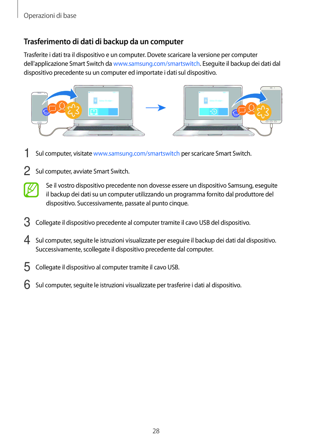 Samsung SM-T395NZKAITV manual Trasferimento di dati di backup da un computer 