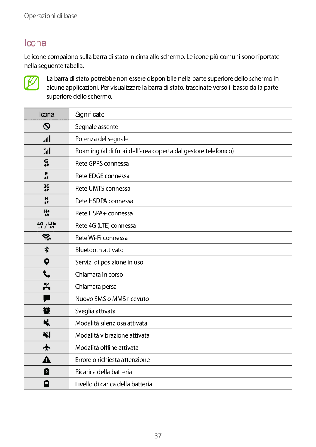 Samsung SM-T395NZKAITV manual Icone, Icona Significato 