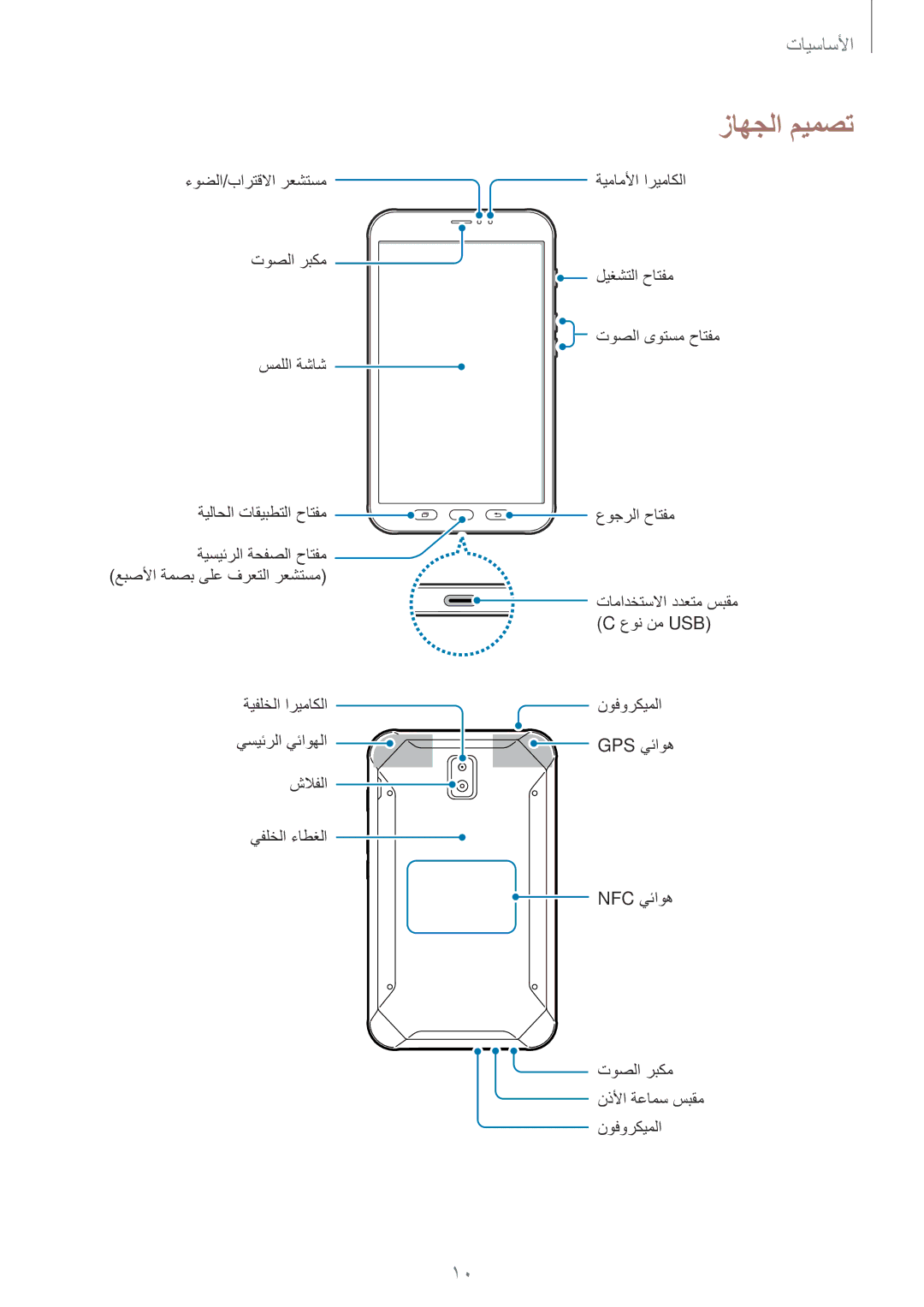 Samsung SM-T395NZKAKSA manual زاهجلا ميمصت 