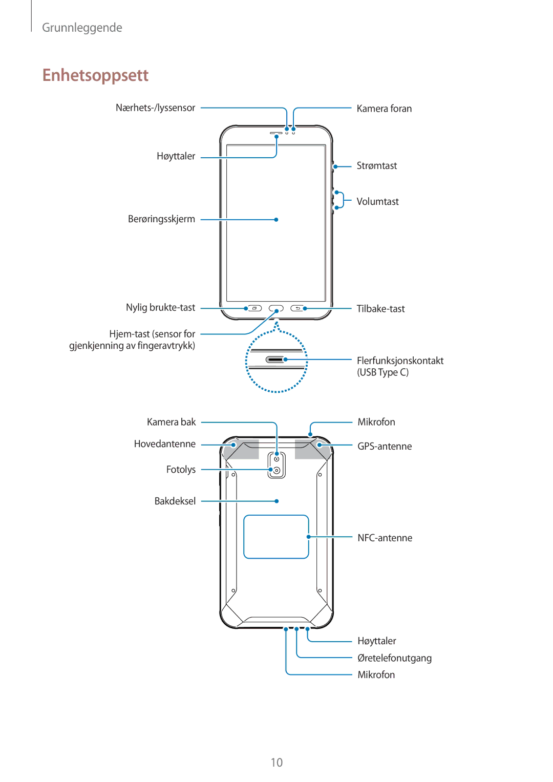 Samsung SM-T395NZKANEE manual Enhetsoppsett 