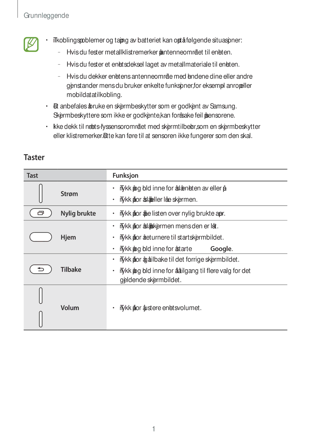 Samsung SM-T395NZKANEE manual Taster 