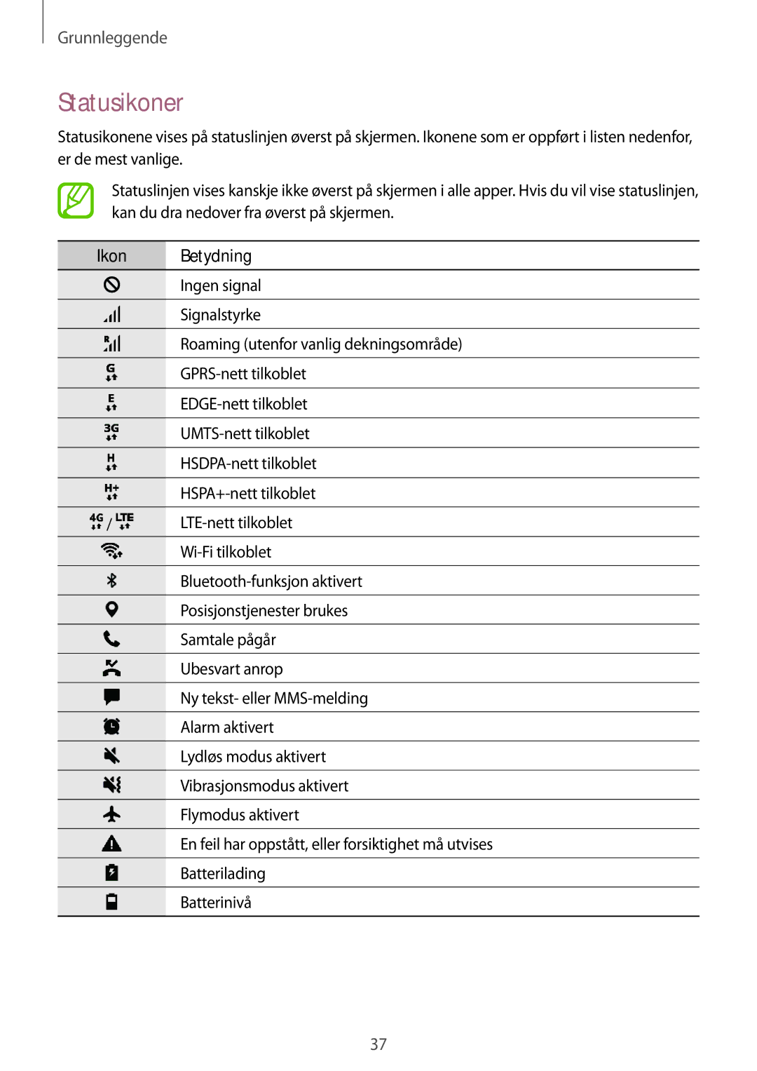 Samsung SM-T395NZKANEE manual Statusikoner, Ikon Betydning 