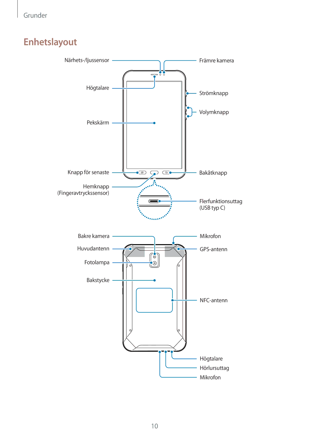 Samsung SM-T395NZKANEE manual Enhetslayout 