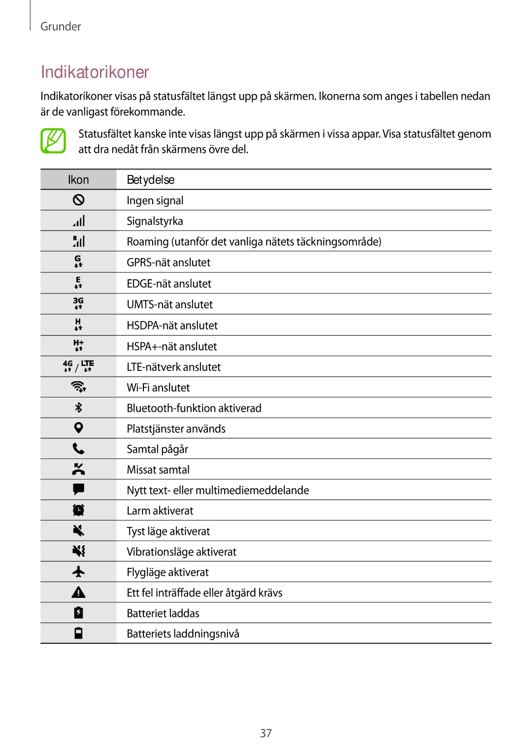 Samsung SM-T395NZKANEE manual Indikatorikoner, Ikon Betydelse 