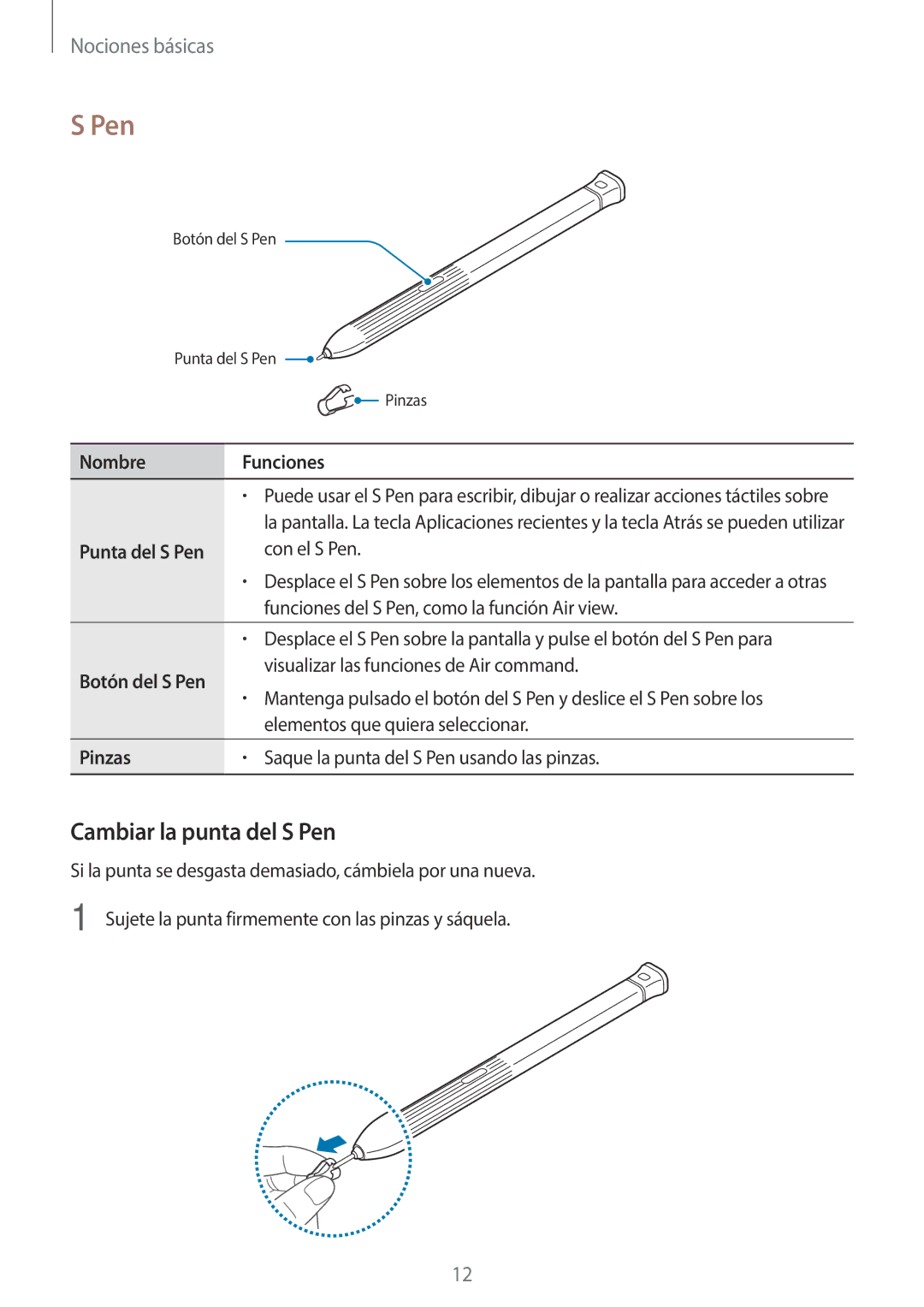 Samsung SM-T395NZKAPHE manual Cambiar la punta del S Pen, Nombre Funciones, Punta del S Pen, Pinzas 