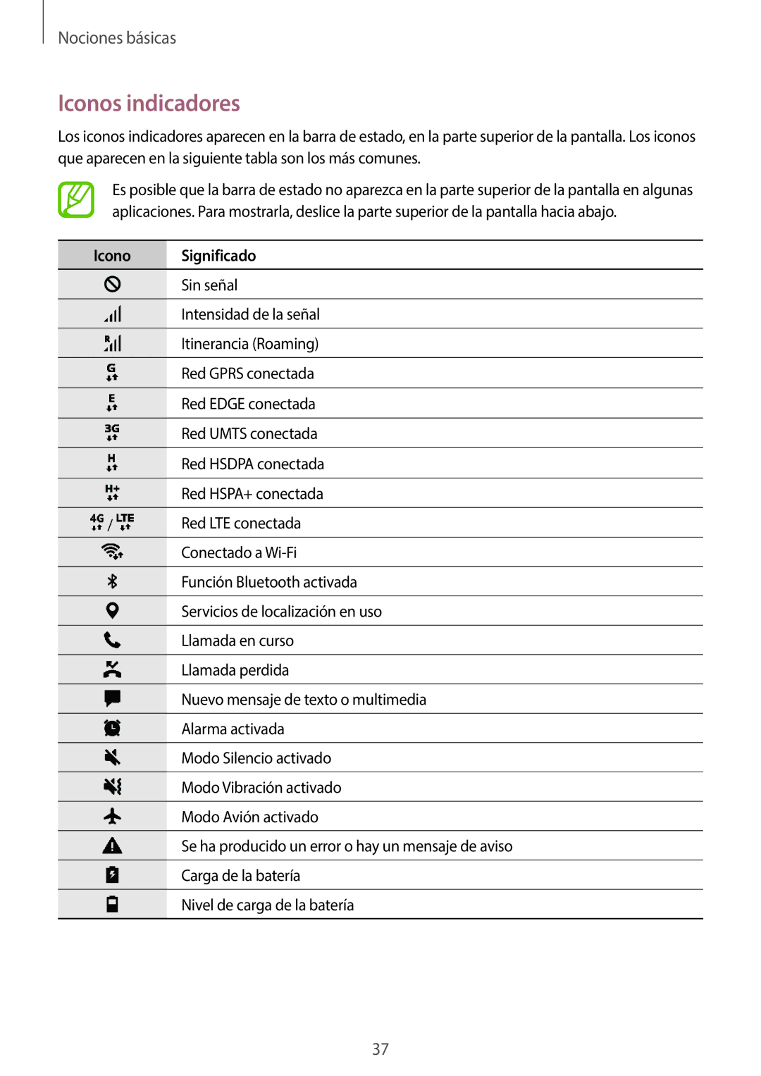 Samsung SM-T395NZKAPHE manual Iconos indicadores, Icono Significado 