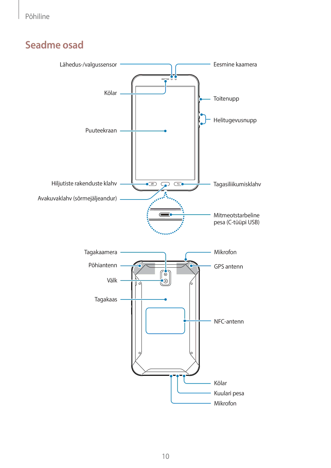 Samsung SM-T395NZKASEB manual Seadme osad 