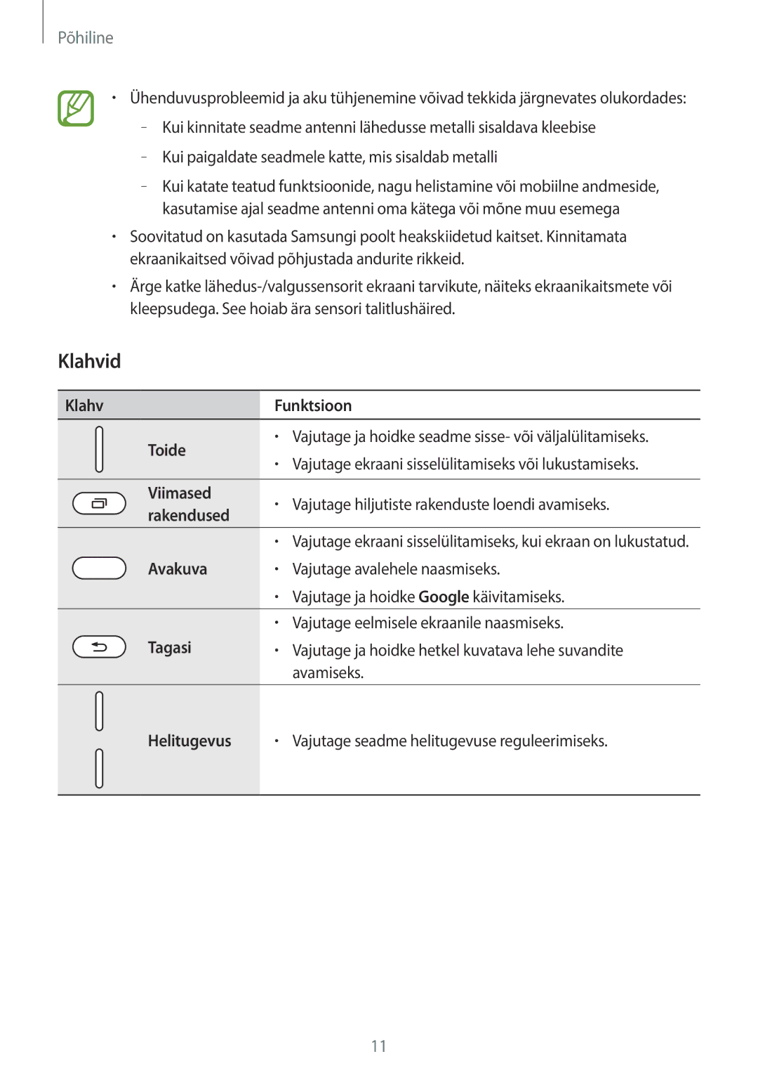 Samsung SM-T395NZKASEB manual Klahvid 