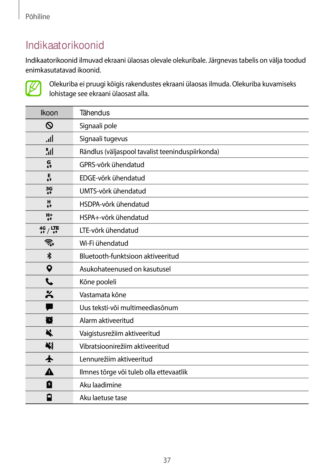 Samsung SM-T395NZKASEB manual Indikaatorikoonid, Ikoon Tähendus 