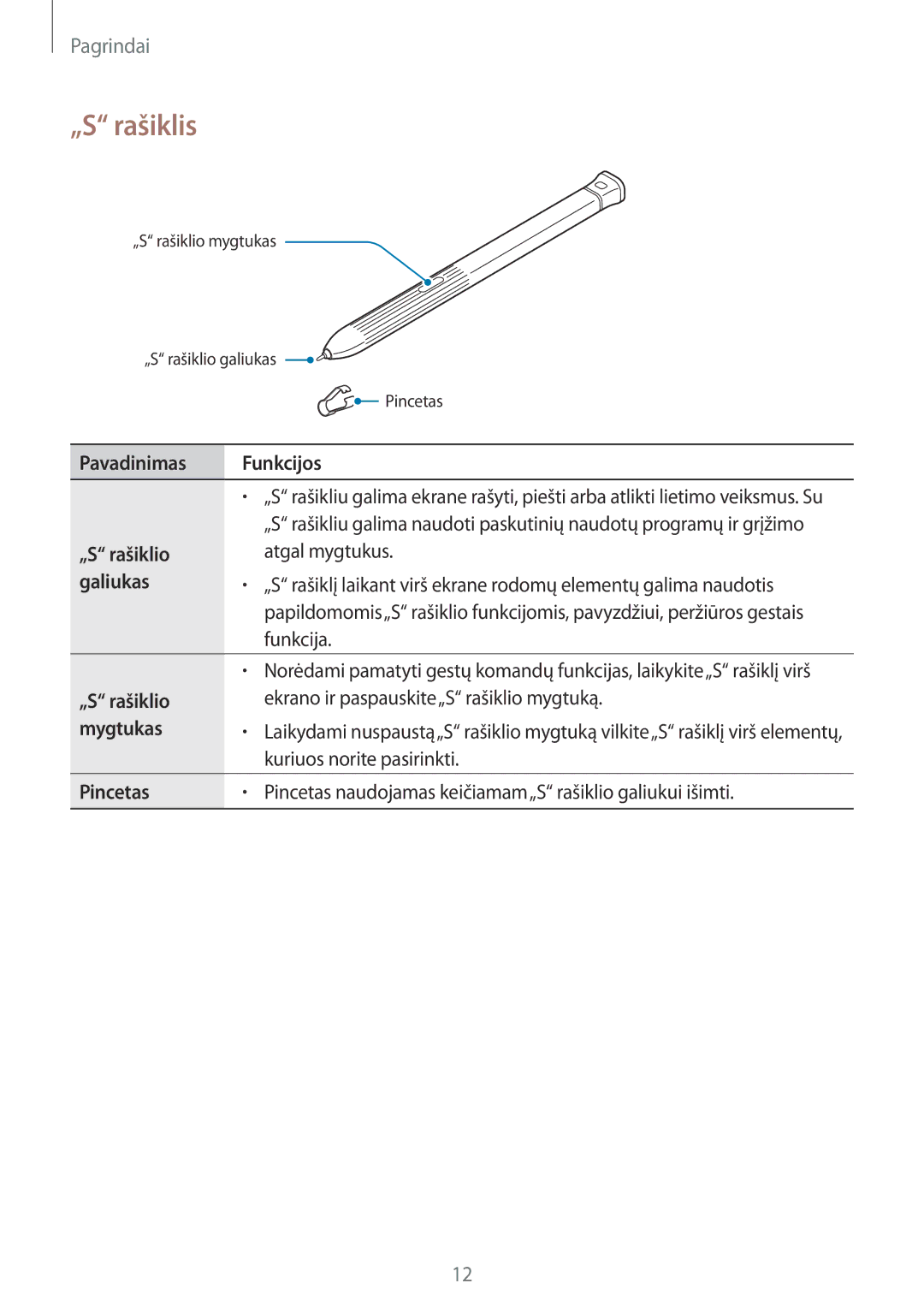 Samsung SM-T395NZKASEB manual „S rašiklis, Pavadinimas Funkcijos, „S rašiklio, Galiukas 