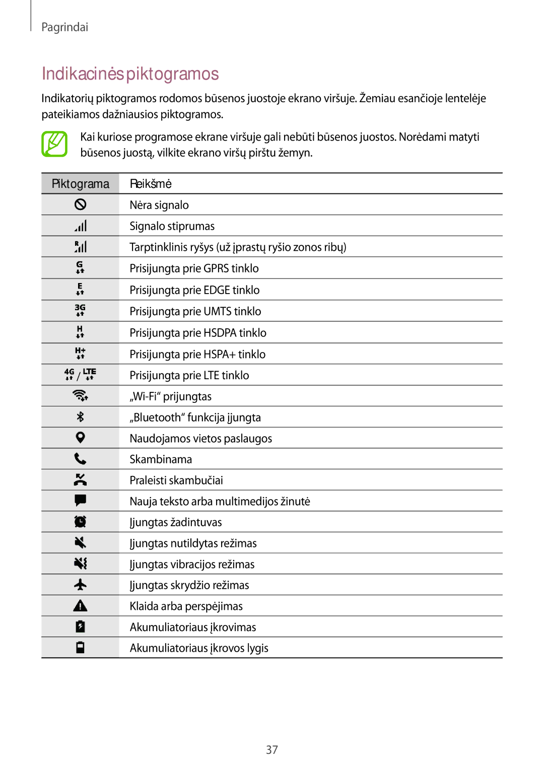 Samsung SM-T395NZKASEB manual Indikacinės piktogramos, Piktograma Reikšmė 