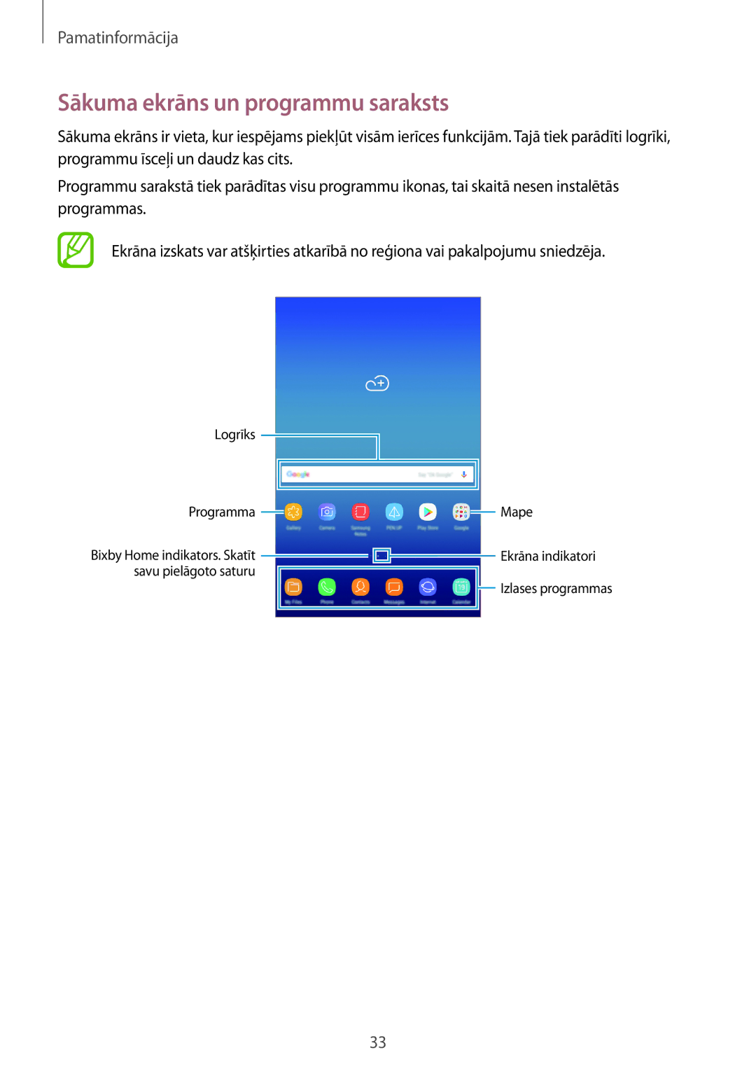 Samsung SM-T395NZKASEB manual Sākuma ekrāns un programmu saraksts 