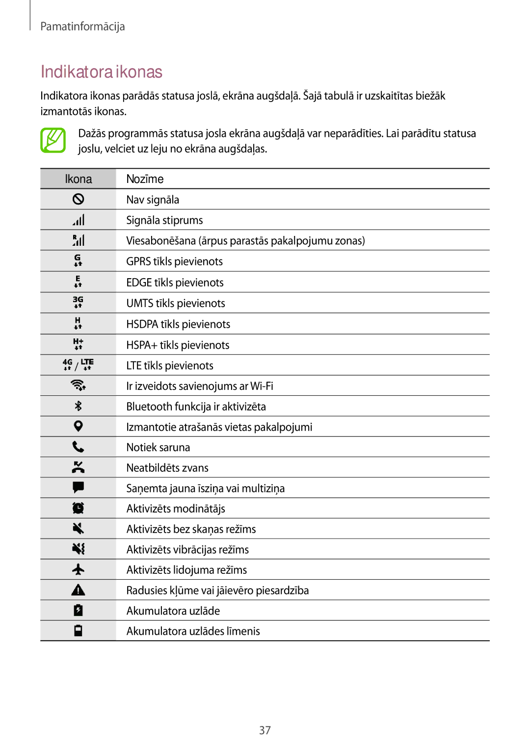 Samsung SM-T395NZKASEB manual Indikatora ikonas, Ikona Nozīme 