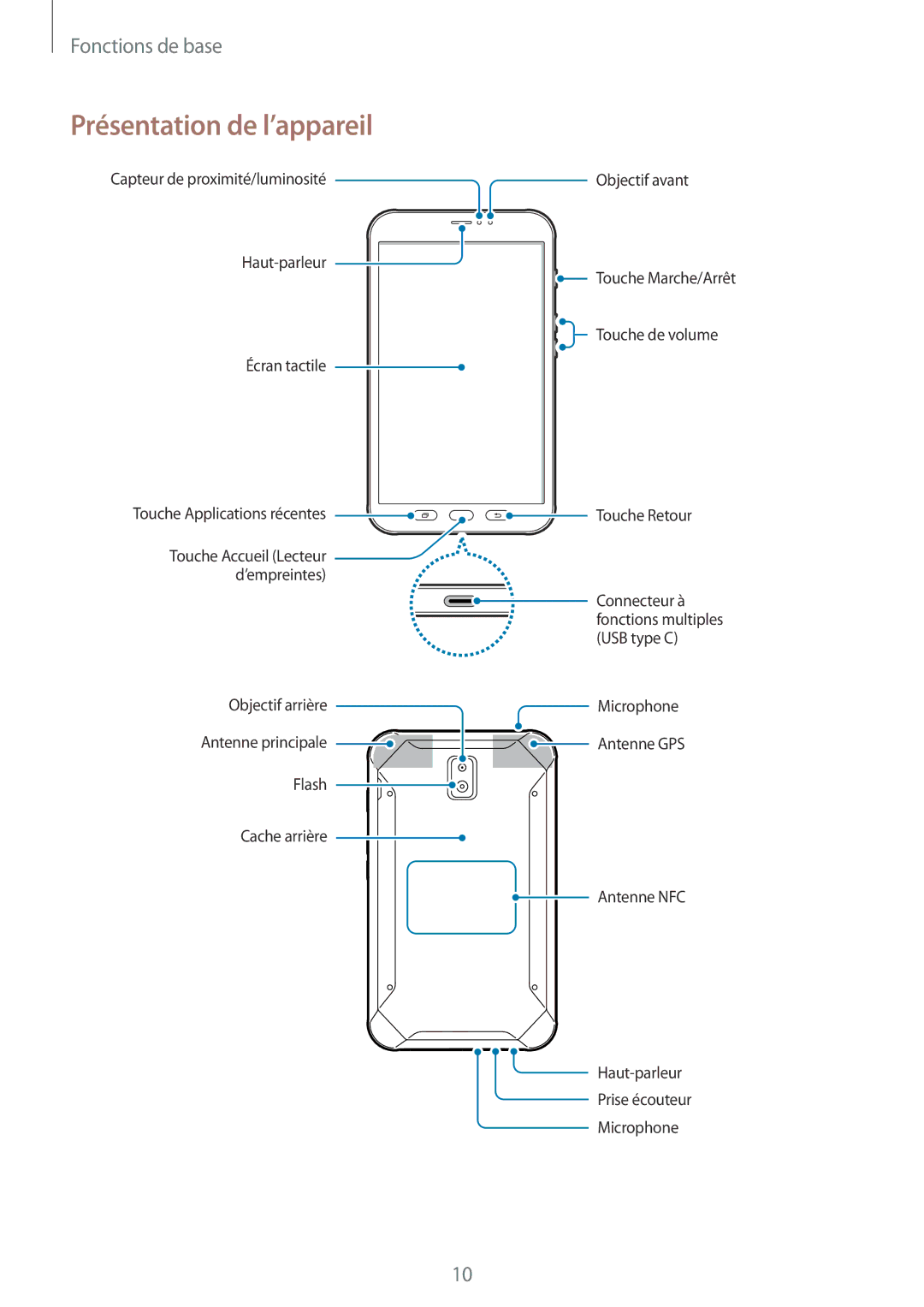 Samsung SM-T395NZKAXEF manual Présentation de l’appareil 